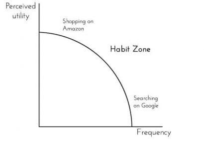 Blog-graph
